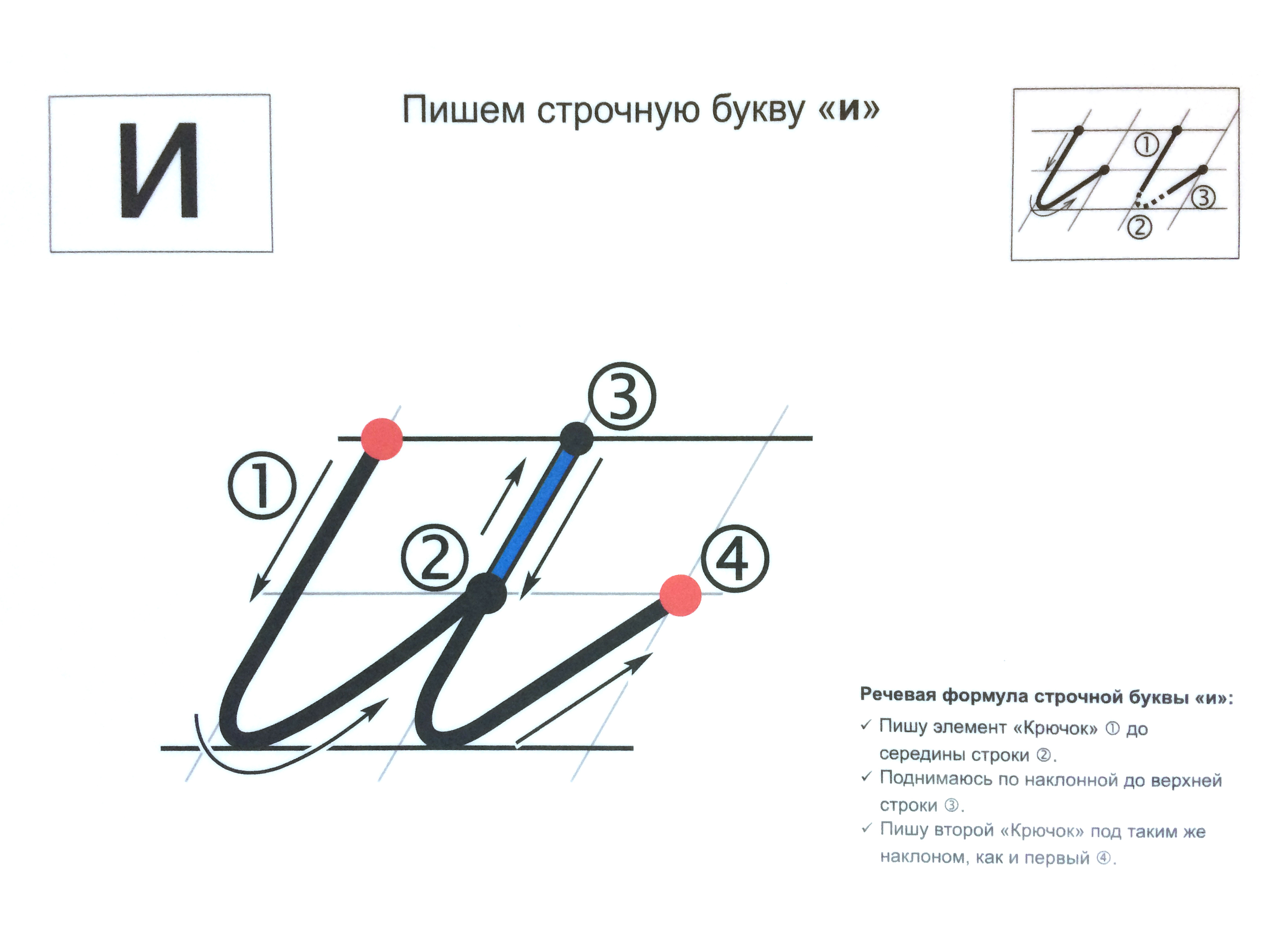 Алгоритм написания строчной буквы а